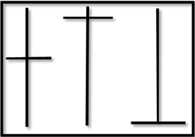 Chart type: Candlestick doji example
