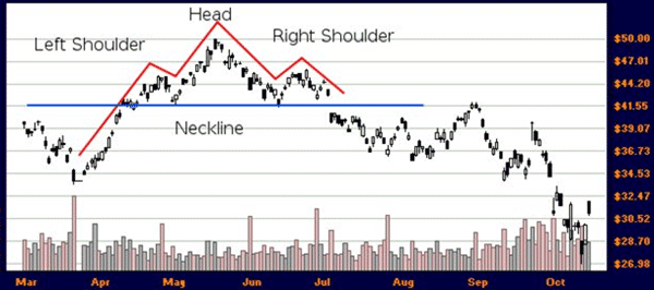 BHP with Neckline