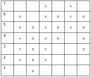 Charting style: Point and Figure chart example