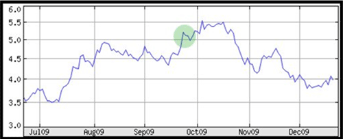Aristocrat Leisure (ALL) price chart
