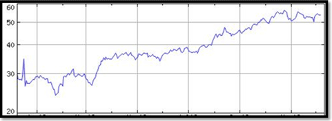 Options trading with example