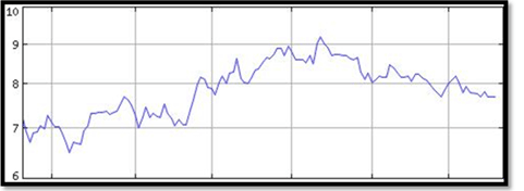 Options trading example 2