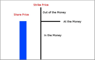 Options Example 2