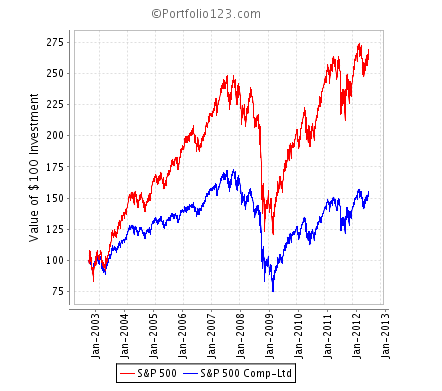 Bear Portfolio